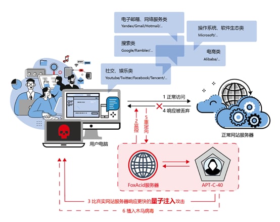 LAPSUS$入侵Okta管理员账户