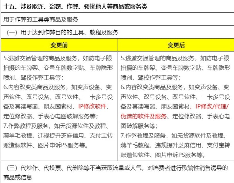 淘宝更新销售软件服务管理规定