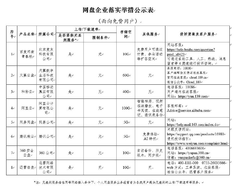 百度网盘的掩护