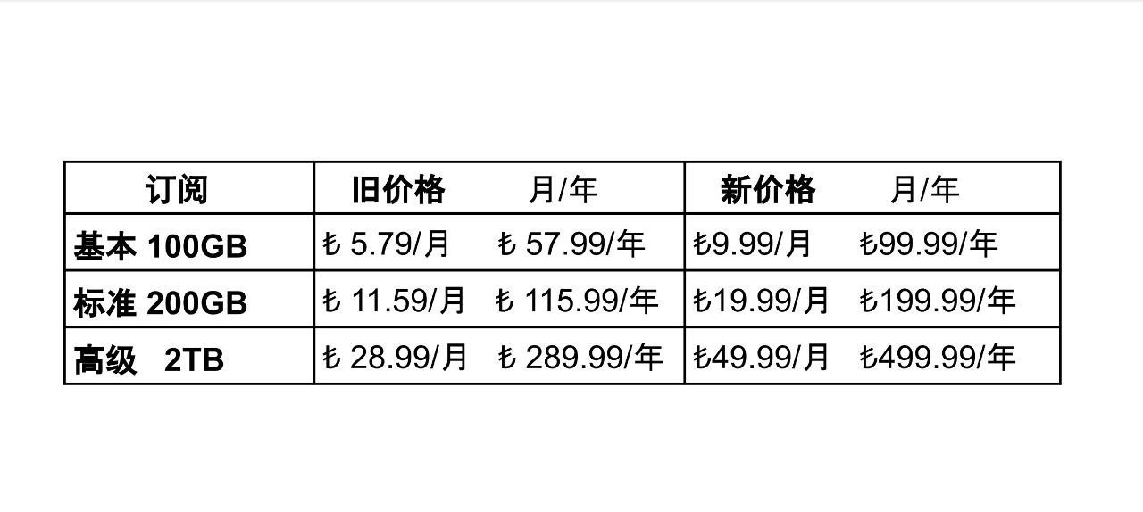 土耳其Google One订阅价格上涨