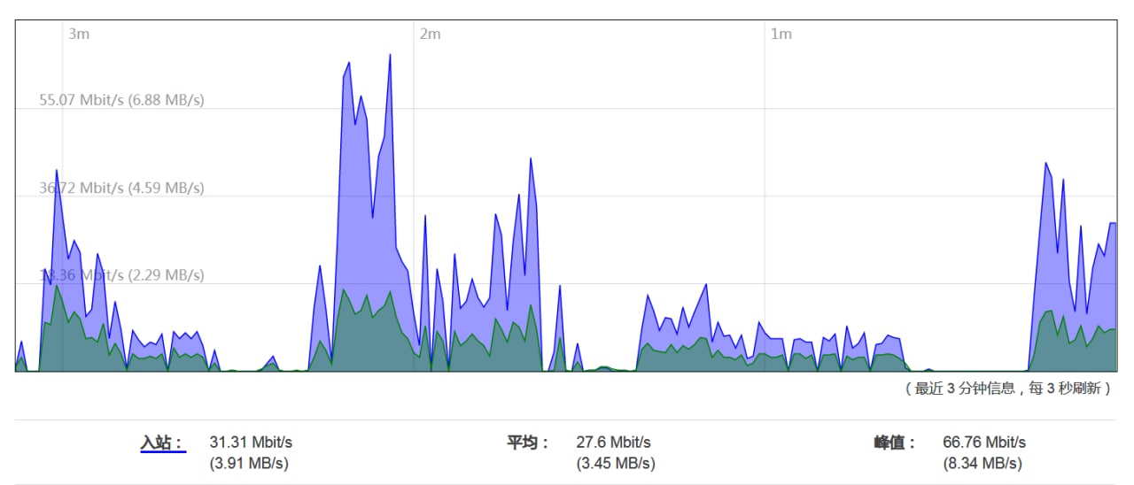 virmach VPS 网络状况改善