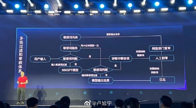 周鸿祎公布了360人工智能敏感审核体系