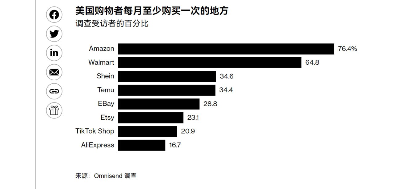 Temu vs 电商巨头