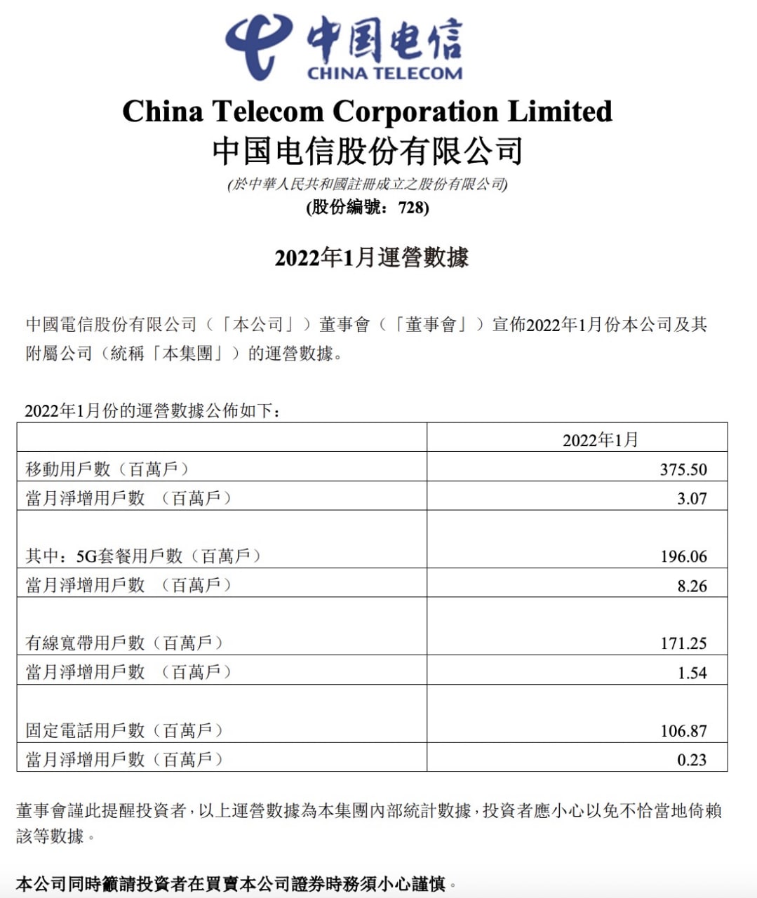 中国电信2022年一月运营数据公布