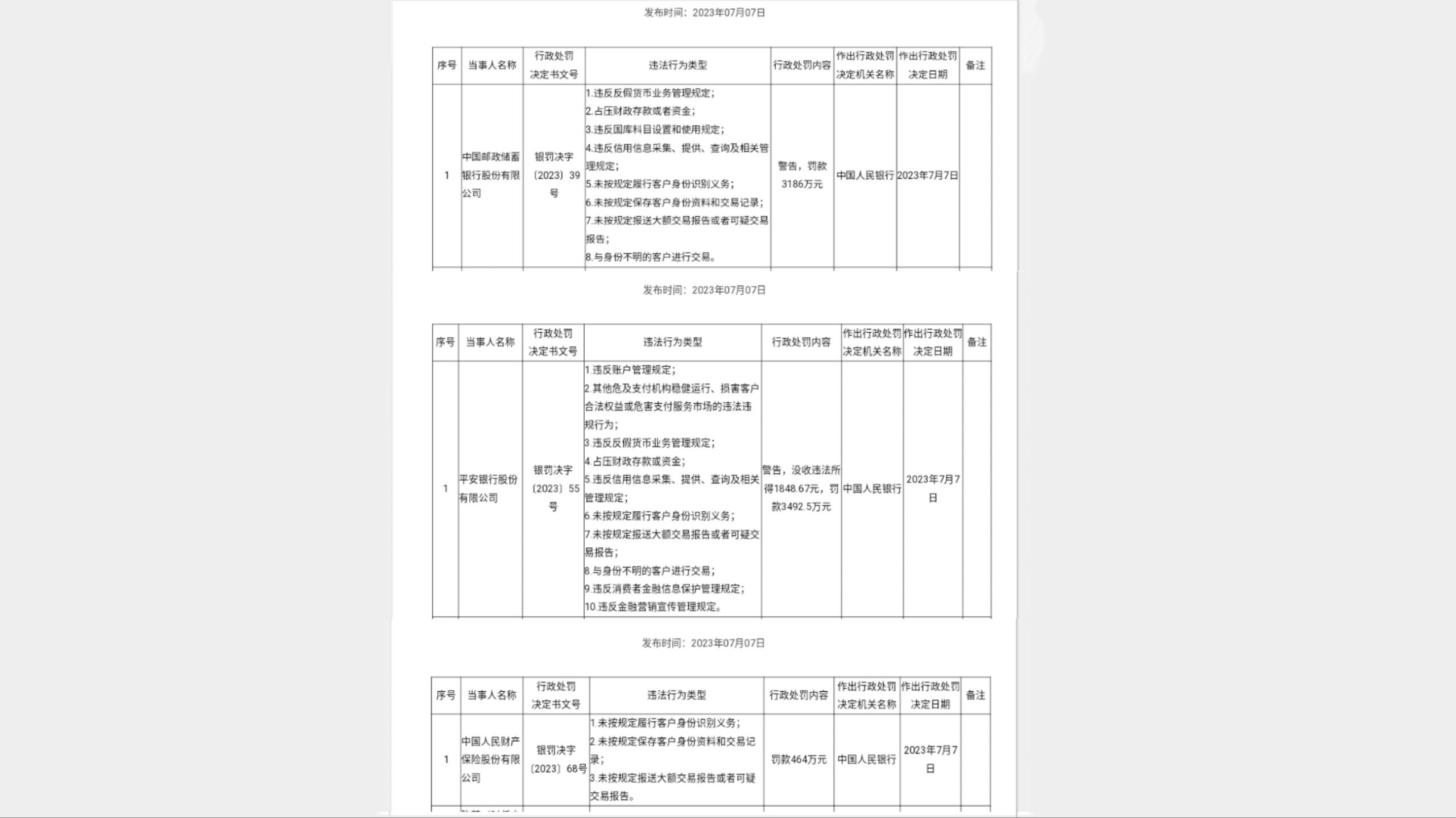 中国银行监管部门对多家银行进行了罚款