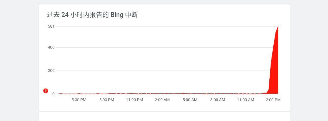 微软必应和Duckduckgo搜索引擎出现故障