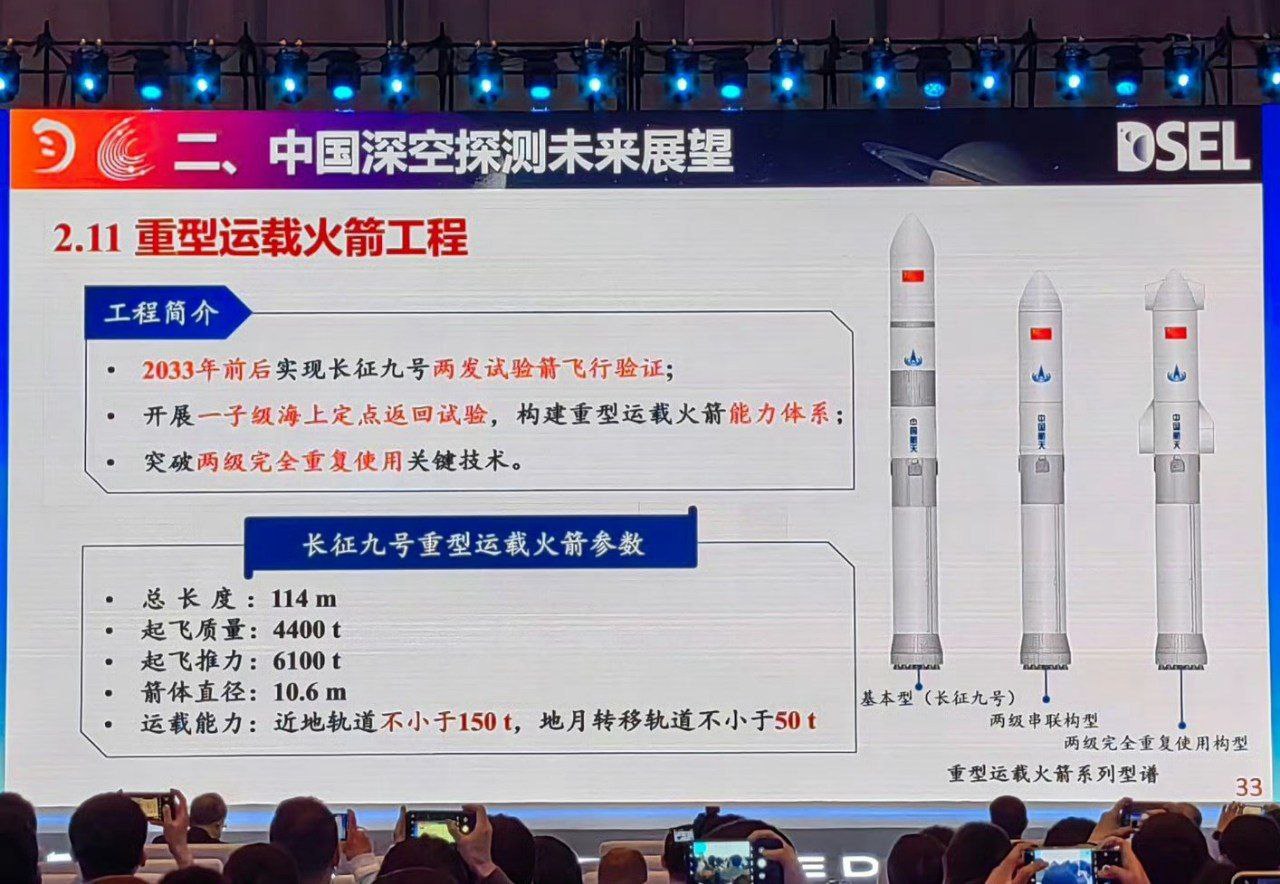 中国长征9号火箭的新设计