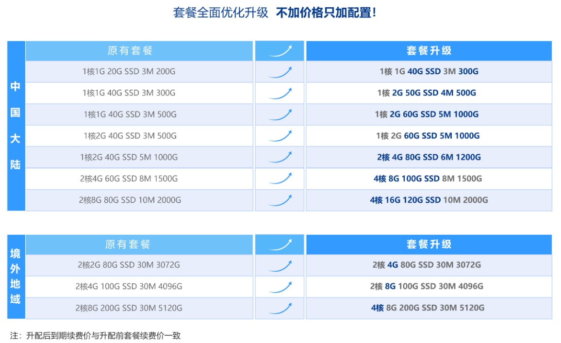 IKOULA办农历新年优惠活动