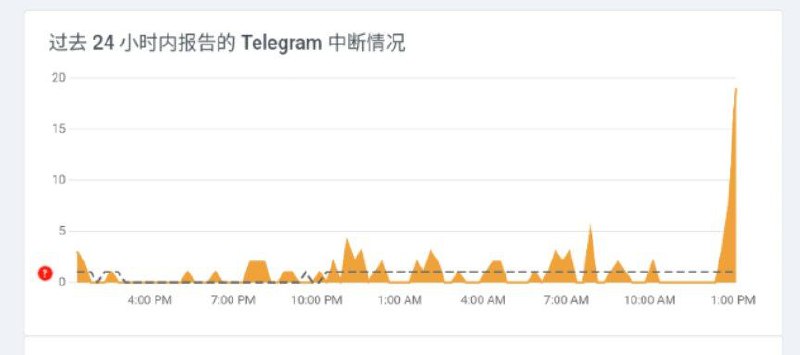 Telegram DC4 出现故障