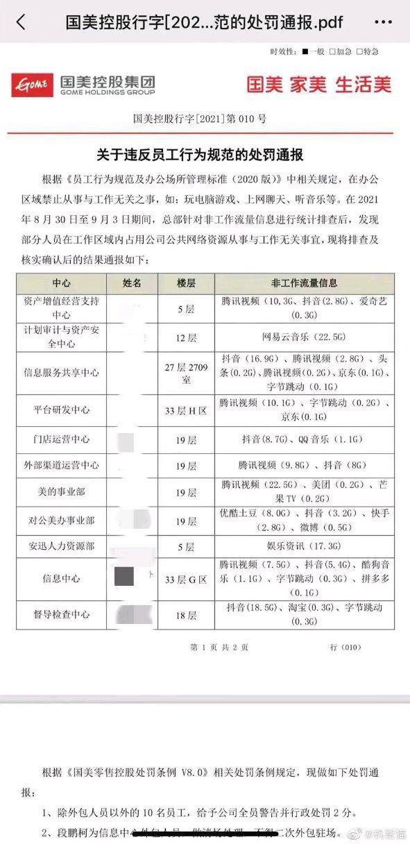 国美控股集团对违反员工行为规范的处罚