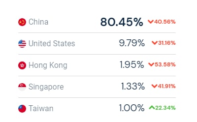 中国用户在Pacificrack的重要性和对PR的影响