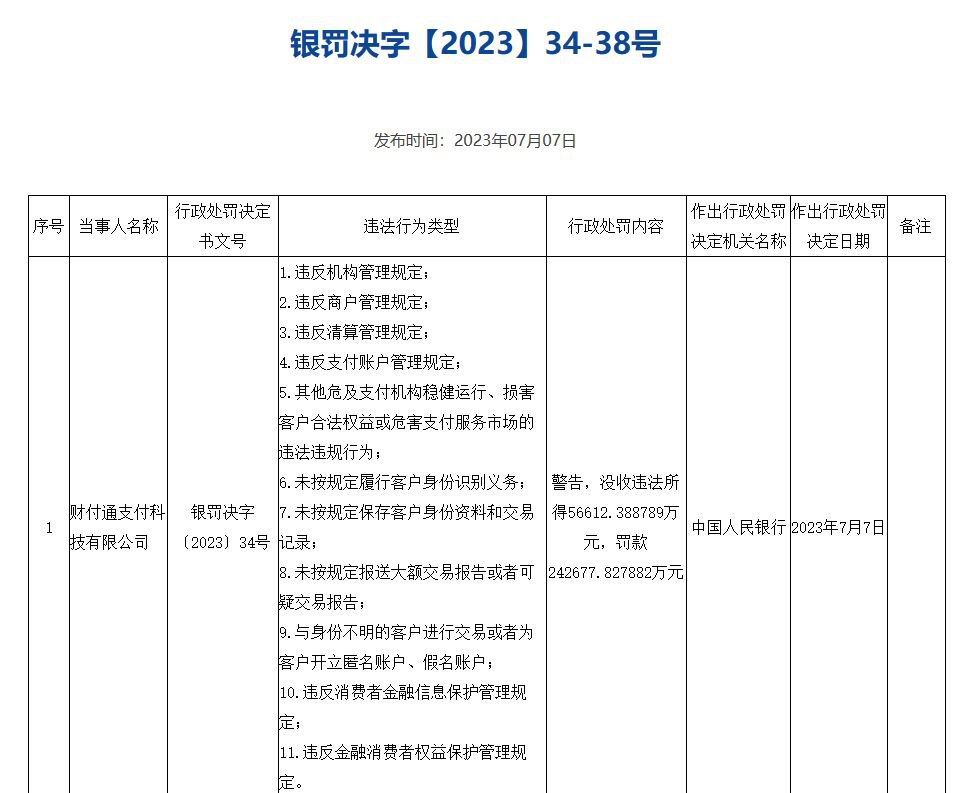 财付通支付科技有限公司被没收罚款和违法所得