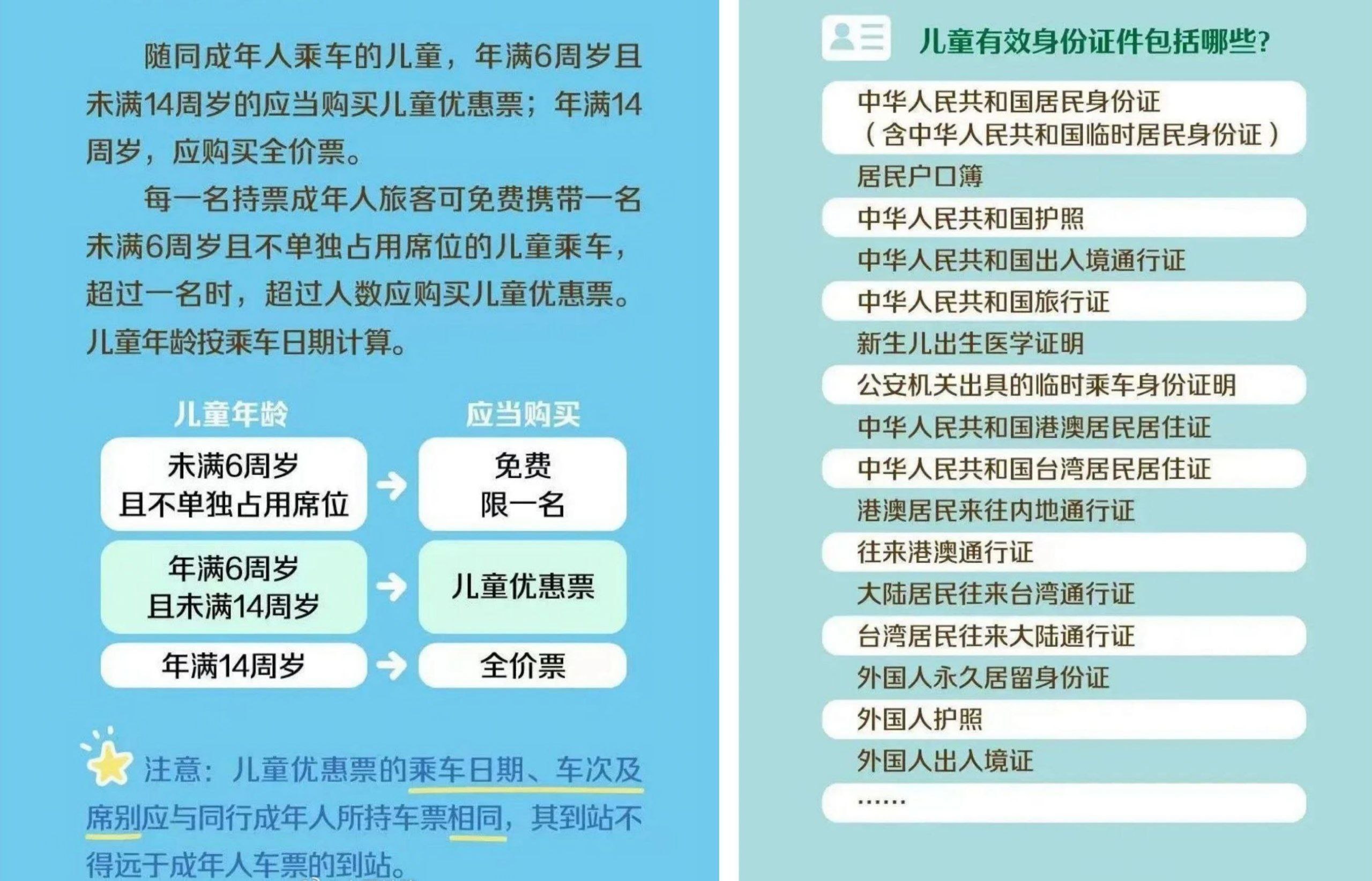 中国铁路部门发布新规：儿童从7月20日起必须携带有效身份证件