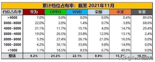 苹果iOS隐私变更对Meta如何影响