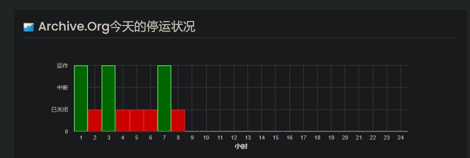 archive.org宕机多个小时