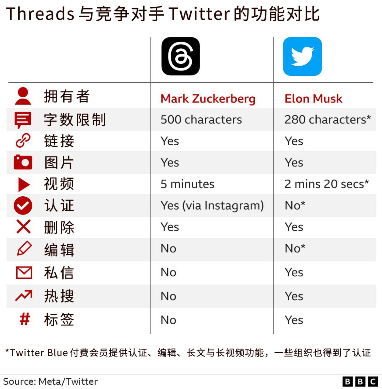 threads vs twitter